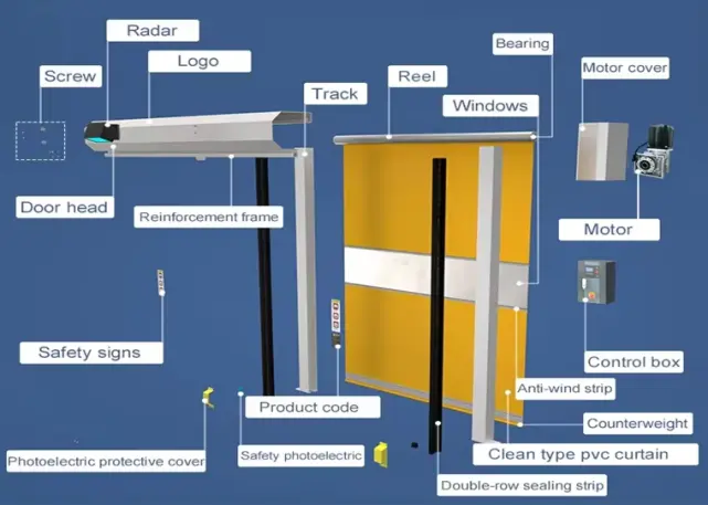 High Speed Door