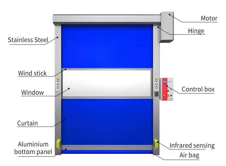 High Speed Door