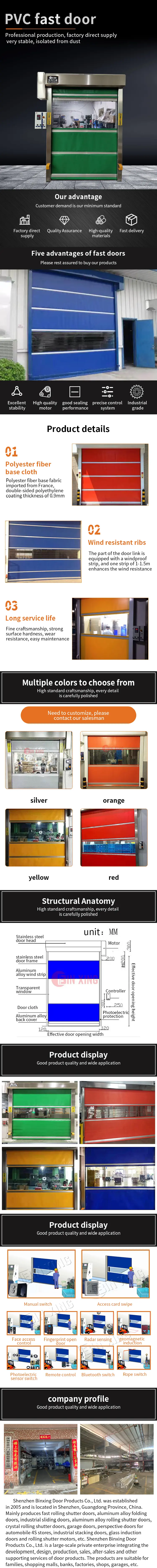 High Speed Door full product details